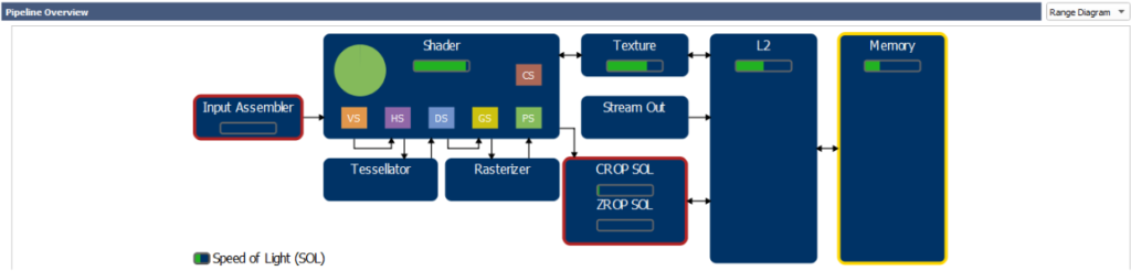 GPU performance data flow